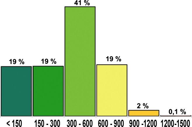 3 Naturforhold Landskap Nord-Trøndelag fylke ligger midt i Norge, og grenser i sør til Sør-Trøndelag, i nord til Nordland og i øst til Sverige.