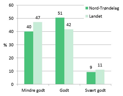 Rishei, som er den vanligste typen i snaufjellet, er f.eks. oftest mer smylerik og har dermed litt høgere beiteverdi i østlige deler av fylket, enn i kystutformingene. Tabell 6.