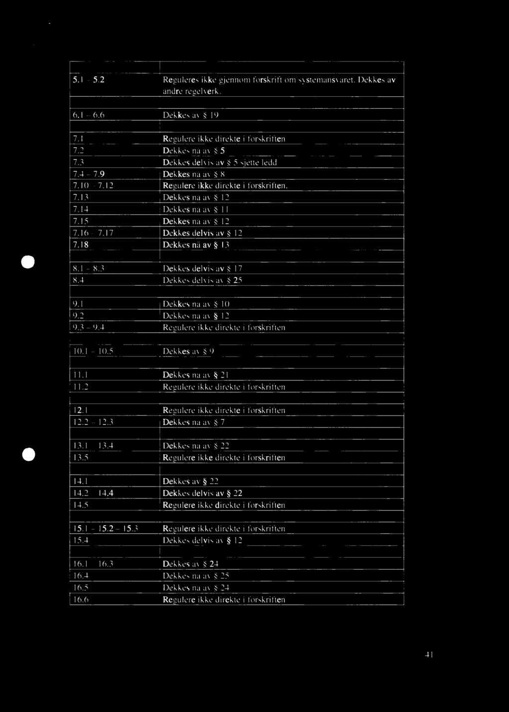 av 12 Dekkes nå av 13 8.1-8.3 8.4 Dekkes delvis av 17 Dekkes delvis av 25 9.1 9.2 9.3-9.4 Dekkes nå av 10 Dekkes nå av 12 Regulere ikke direkte i forskriften 10.1-10.5 Dekkes av 9 11.1 11.
