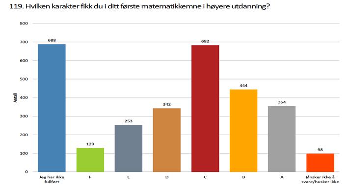 på vgs I første