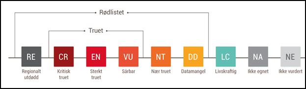 Naturens tilstand Truet Vanlig Tilstanden stabil eller negativ