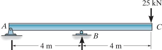QUESTION (3): (25%) Figure 3(a) shows an overhanging beam of length 6 m which is subjected to a concentrated load 20kN at end C. The beam is supported by a pin support at A and a roller support at B.
