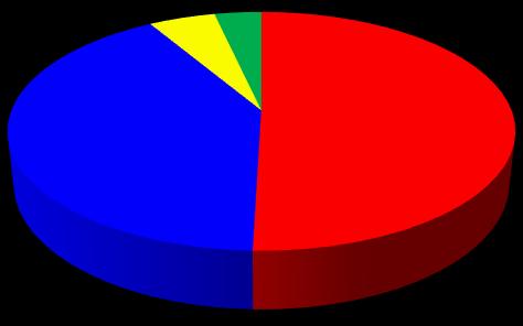 Tehingute arv Tehingute koguväärtus 7,1% 4,6% 6,8% 5,% 3,5% 5,5% 27,5% 41,% Eraisik Eraõiguslik juriidiline Eraisik Eraõiguslik juriidiline Välismaalane Muu Välismaalane Muu ostu-müügitehingu 3 7 6 5