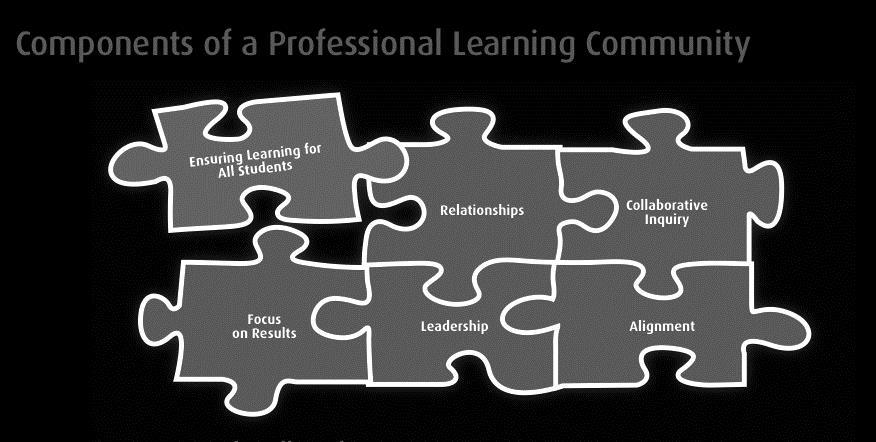 Professional learning communities http://www.edu.gov.