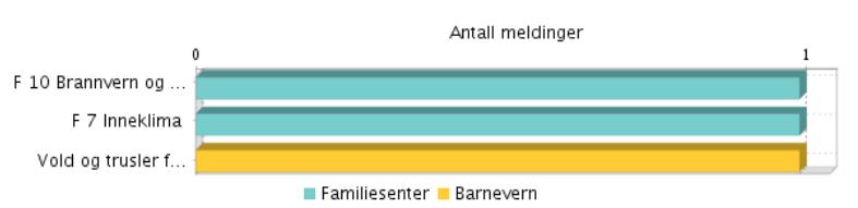 I seksjonen er det i tillegg utarbeidet egne rutiner for ROS-analyser knyttet til Forskrift om Miljørettet Helsevern.