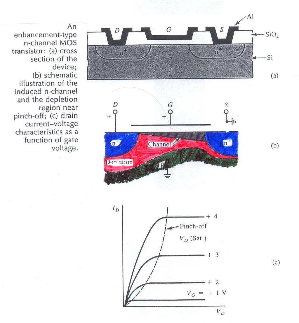 MOSFET