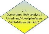 Utføres i to steg: RAM analyse 1.