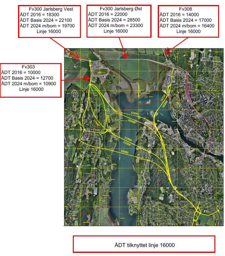 Fv 300 semslinna og fv 308 Jarlsberglinna 2 av 19 ÅDT-tall fra 2016 viser en trafikkmengde mellom Kjelle-krysset og krysset ved Jarlsberg Travbane på 22.000 kjøretøy pr døgn og en ÅDT på 18.
