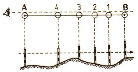 Fig..7. Semnal topografic instalat pe clădiri Fig..8. Semnale pe arbori.3.