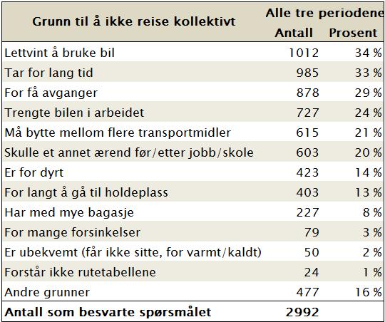 Billettpriser per august 2016. Heldags parkering på kommunale plasser i byen koster til sammenlikning 40,-. (30,- på Mjøsstranda.