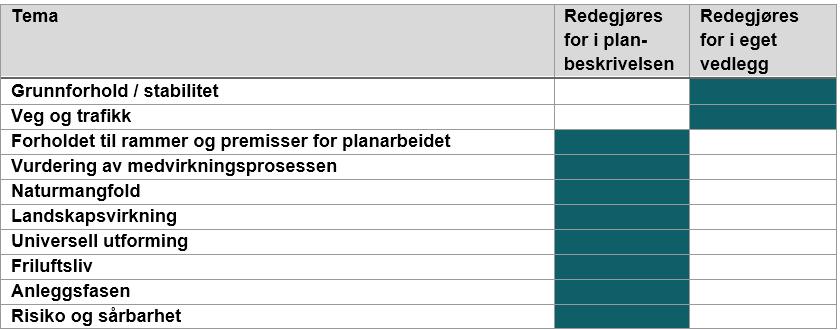 UTREDNINGER Planbeskrivelsen kan