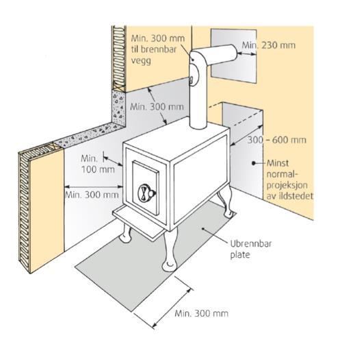 Krav til ildsted og brannmur Nyinstallering av ildsted krever ikke søknad og tillatelse. Det stilles ingen formelle krav til den som skal montere et ildsted.