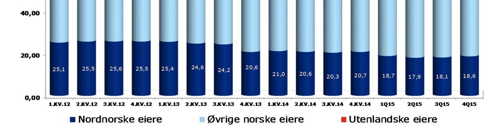 eierstruktur