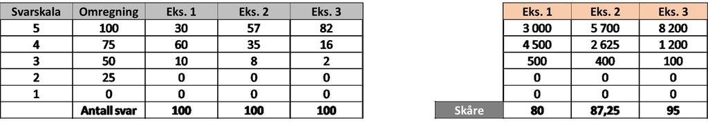 Eks på beregning med