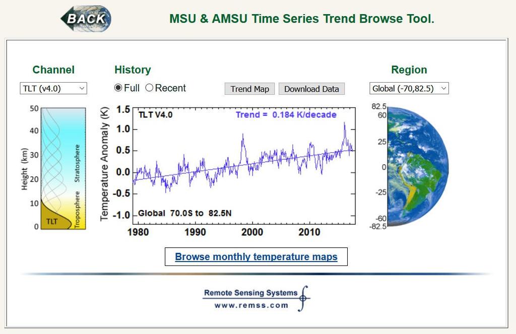 Graf2 viser temperatur variasjoner over de siste 36 årene. Her ser man naturlige variasjoner og en svak stigning samt en utflating de siste årene. Tilsvarende variasjoner i CO2 er ikke påvist.