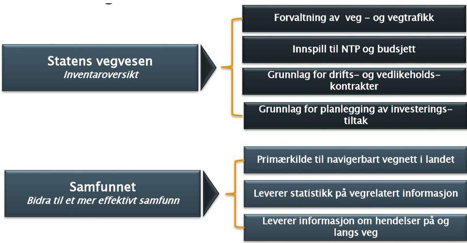 Fagdag samferdsel