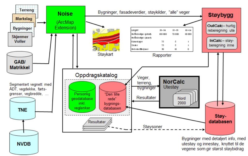 2.2 Beregningsverktøy NorStøy versjon 3.2 For kartlegging av støy har Statens vegvesen utviklet beregningsverktøy NorStøy 1, som omfatter beregningsmetode Nord2000 Road 2.