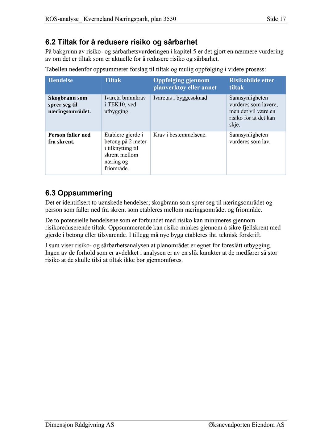 ROS - analyse_ Kverneland Næringspark, plan 3530 Side 17 6.