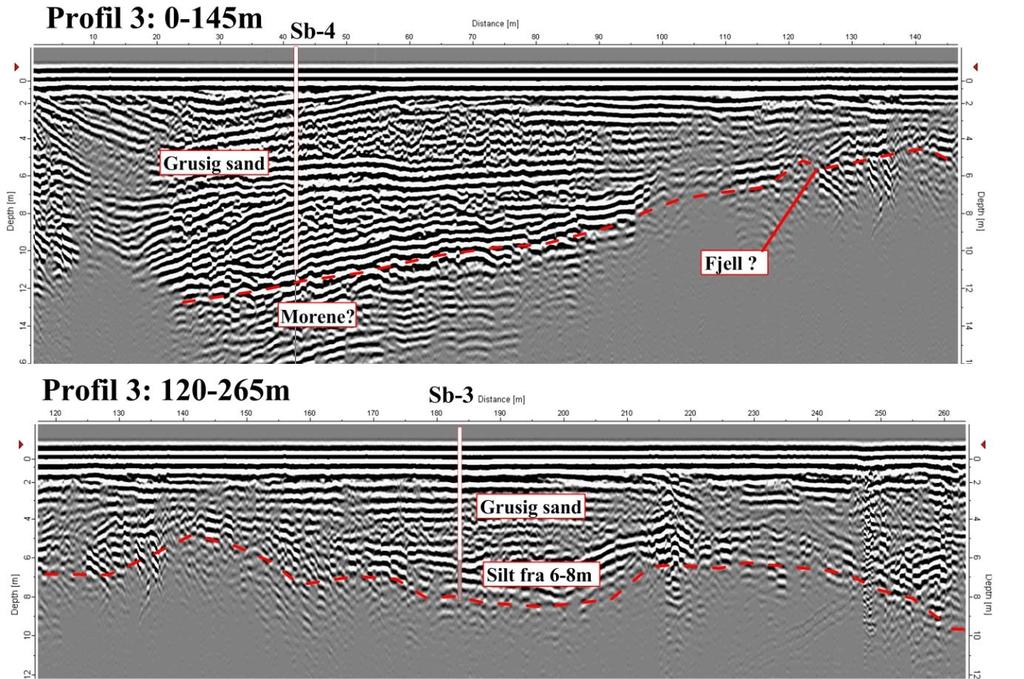 Hydrogeologiske forundersøkelser på Sarnes 6 Profil 3 går fra sør mot nord langs vestsiden av vatnet.