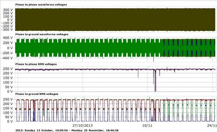 "VIRKELIG smarte" energimålere Voltage [V] 247 237 227 Max 217 207 0 2000 4000 6000 8000 Meters Helge Seljeseth