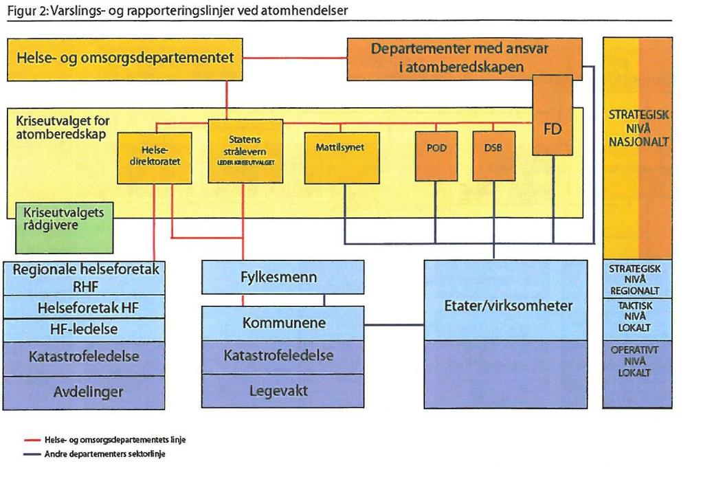 Rapporterings- og