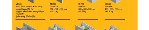 MH300 600x300x200 vekt 26 kg Betongforbruk 210 l/m² Fullt utstøpt vegg veier 715 kg/m² Lydisolering 65 db