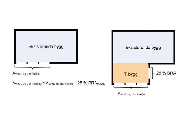 14-2 Figur 1: Areal vindu/dør/glass i tilbygg. Til femte ledd Målet med å beregne et energibudsjett, er å gi byggeier og bruker et godt anslag for den forventede energibruken.