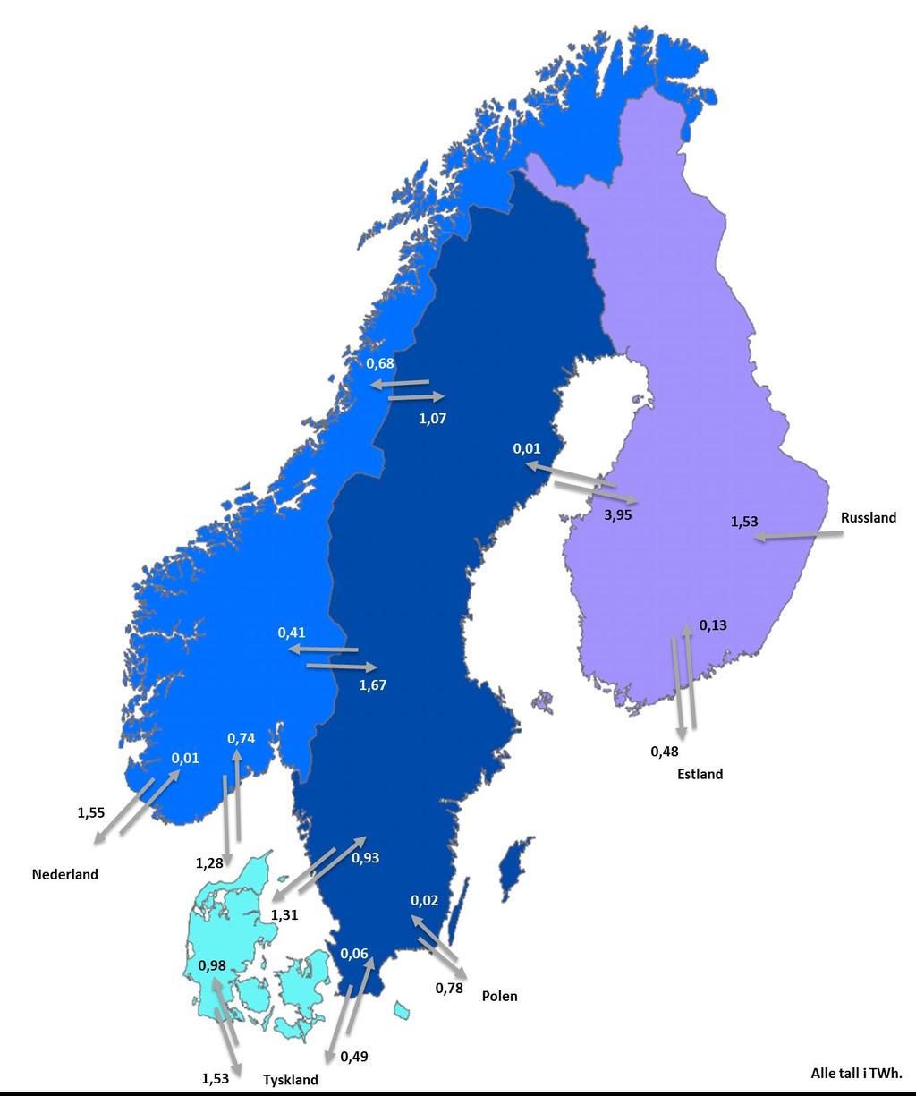 Kraftutveksling Fjerde kvartal De nordiske landene hadde en samlet nettoeksport på 3,4 TWh i fjerde kvartal.