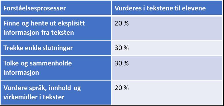 14 delspørsmål til lærerne