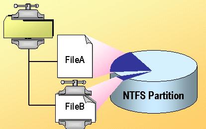 NTFS og rettigheter - 21 Komprimerte filer og mapper A NTFS partisjon B NTFS partisjon Kopiere Flytte Inherits Arves Røres ikke C NTFS partisjon D NTFS partisjon Kopiere Flytte Arver Hovedregel for