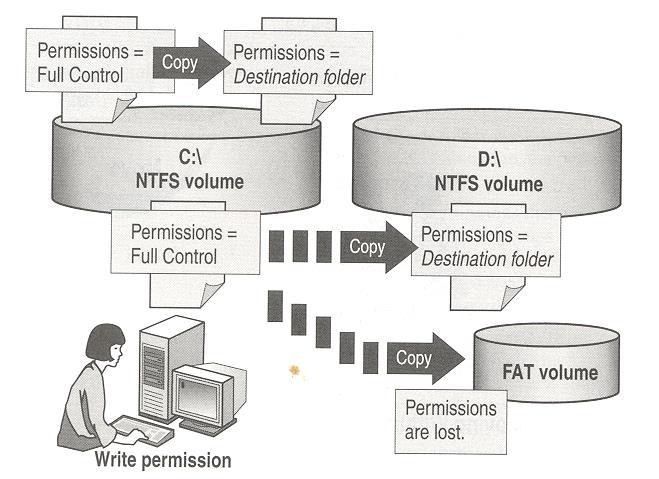 Avanserte NTFS-rettigheter på mapper/filer Avanserte NTFS-rettigheter Full Control Modify Read & Execute List Folder Contents Traverse Folder/Execute File x x x x List Folder/Read Data x x x x x Read