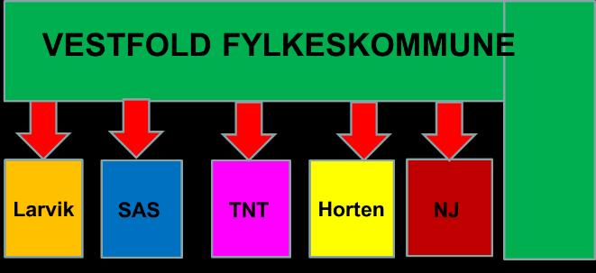 (overkommunen) Game over?