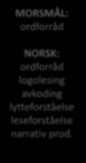 lytteforståelse leseforståelse narrativ prod.