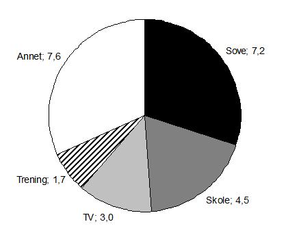 2B 2C a) x = 4 og x = -4 V.s 