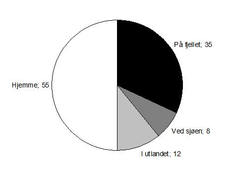 Oppgave 1G Bruk heftet til å løse denne oppgaven. Hvor mange år etter Qin s død ble hans grav funnet? OPPGAVER SOM MAKSIMALT GIR 2 POENG Oppgave 2A Regn ut.