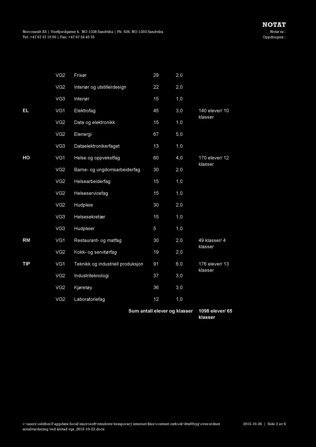 gram Nivå Programområde Antall elever Antall klasser A ntall elever og klasser per utd.pr.