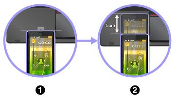 1. Plasser kortet rett over NFC-etiketten som vist. Plasser den korte kanten på kortet på linje med den horisontalt forlengede linjen for midtpunktet på NFC-etiketten. 2.