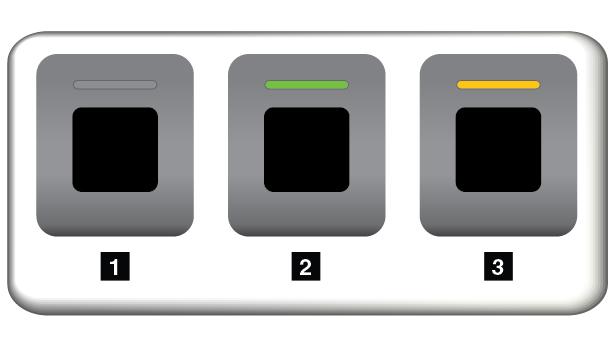 Fingeravtrykksleser-indikator 1 Av: Fingeravtrykksleseren er ikke klar til bruk. 2 Lyser grønt: Fingeravtrykksleseren er klar til bruk. 3 Blinkende gult: Fingeravtrykket kan ikke autentiseres.