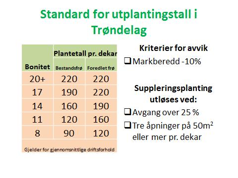 Standarder for utplantingstall: G8 G11 G14 G17 G20+ Hed/Opp 100 160 210 230 250