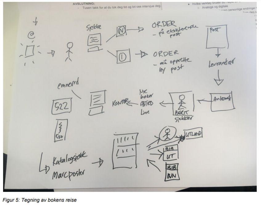 Motivasjon conceptual mapping(lazar, Feng & Hochheiser, 2010, s.