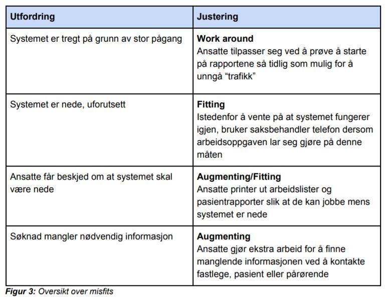 Motivasjon Organisasjon Metode (kort) Verktøy