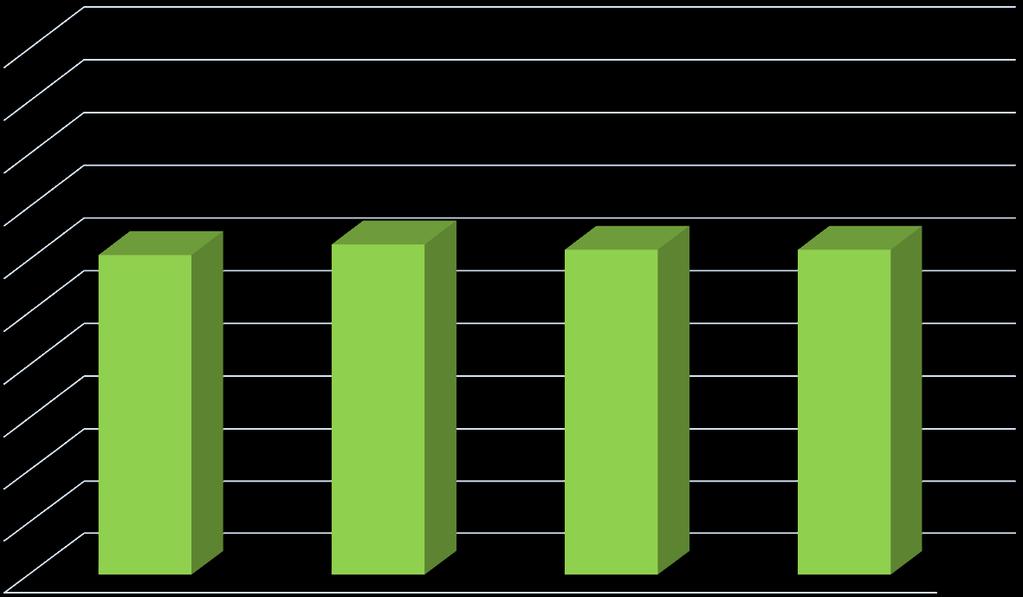 Resultater, overgang til arbeid eller utdanning 1 år etter avsluttet program (i prosent)