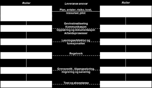 Ny måte å tenke involvering En fireinndelt interessentoppfølging?