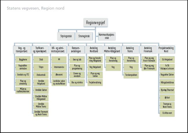 De lokale forholdene ved vegen oppstår ikke tilfeldig, men er et resultat av beslutninger hos systemutformerne om utforming, vedlikehold, regulering, drift osv.