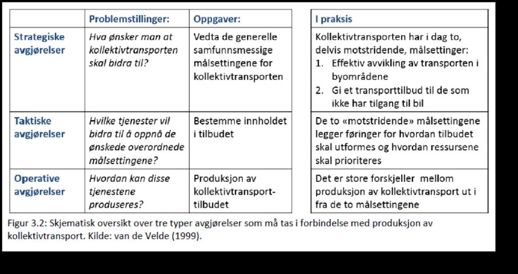 Kollektivtransport,