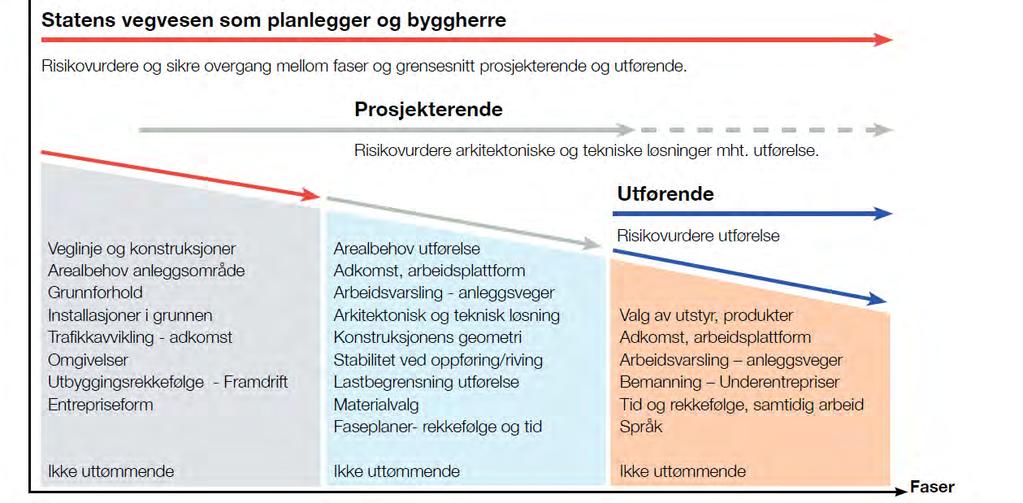 Sitat fra: veiledning SHA for rådgivere i