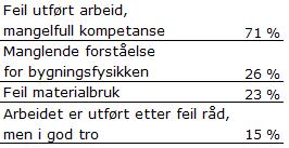 Sammendrag: bygg eldre enn fra 1950 1 Eier el. har ansvar for 18 Enøk : økonomi 10+11 byggogbevar.