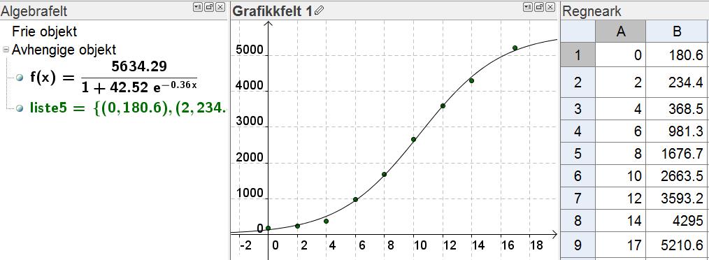 Figur 9 Sinusregresjon Her bruker vi radianer som vinkelmål. Vi kunne også ha latt x-verdiene vere grader, men da måtte vi brukt tegnet etter hver x-verdi i tabellen.