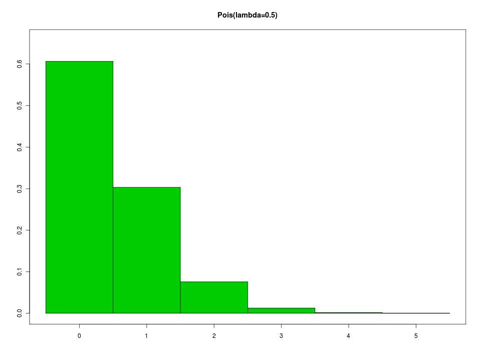 14 Poisson fordeling (forts.