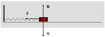 . a) Tre krefter virker på klossen: G = g Tyngden av klossen N Noralkraften (kraften på klossen fra borde N = G F = -kx Fjærkraften proporsjonal ed forflytningen x, otsatt rettet b) Vinkelhastigheten
